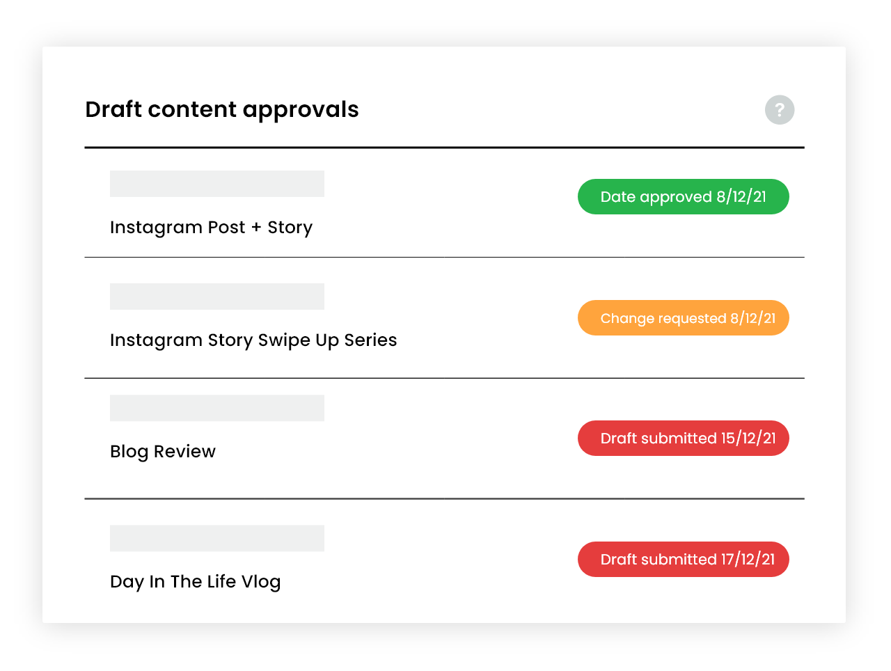Draft Content Approvals